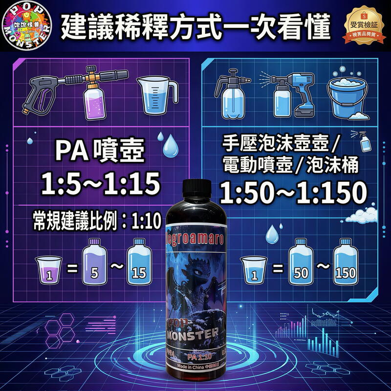 黑曼羅酸性洗車泡沫 產品說明第 8 張