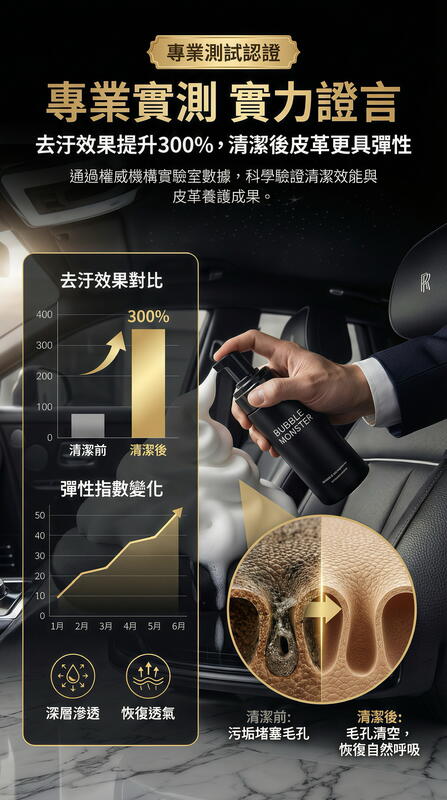 皮革護理(真皮清潔劑) 實拍 03