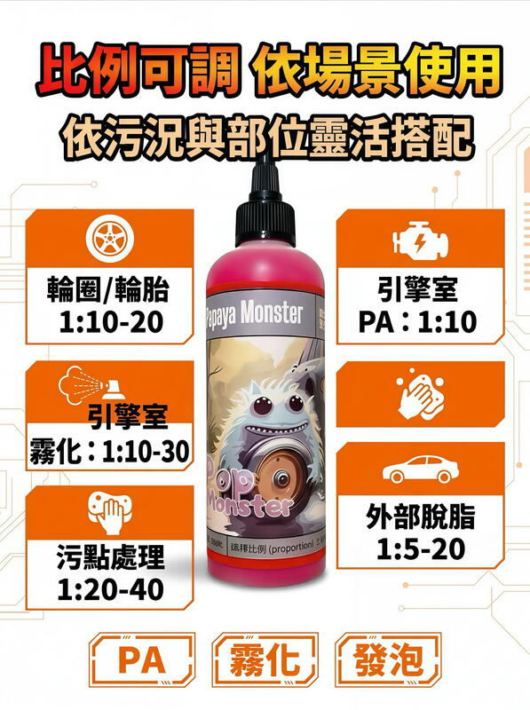 輪圈清潔劑 產品說明第 7 張