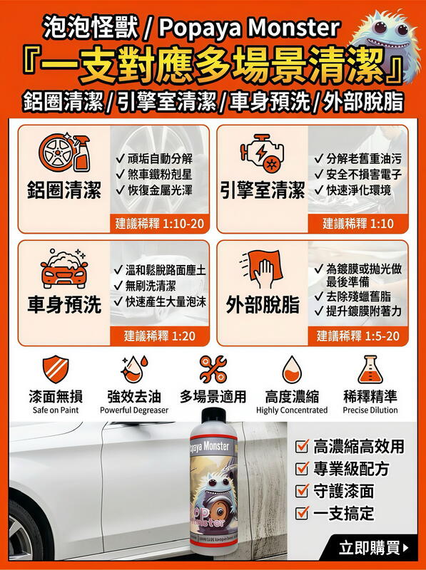 輪圈清潔劑 產品說明第 8 張