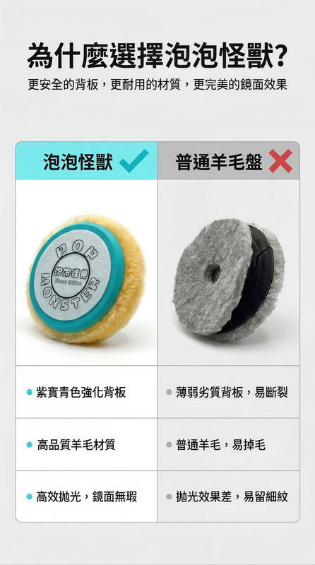 RO 訂製羊毛盤 素黑軟漆專用 產品說明第 1 張